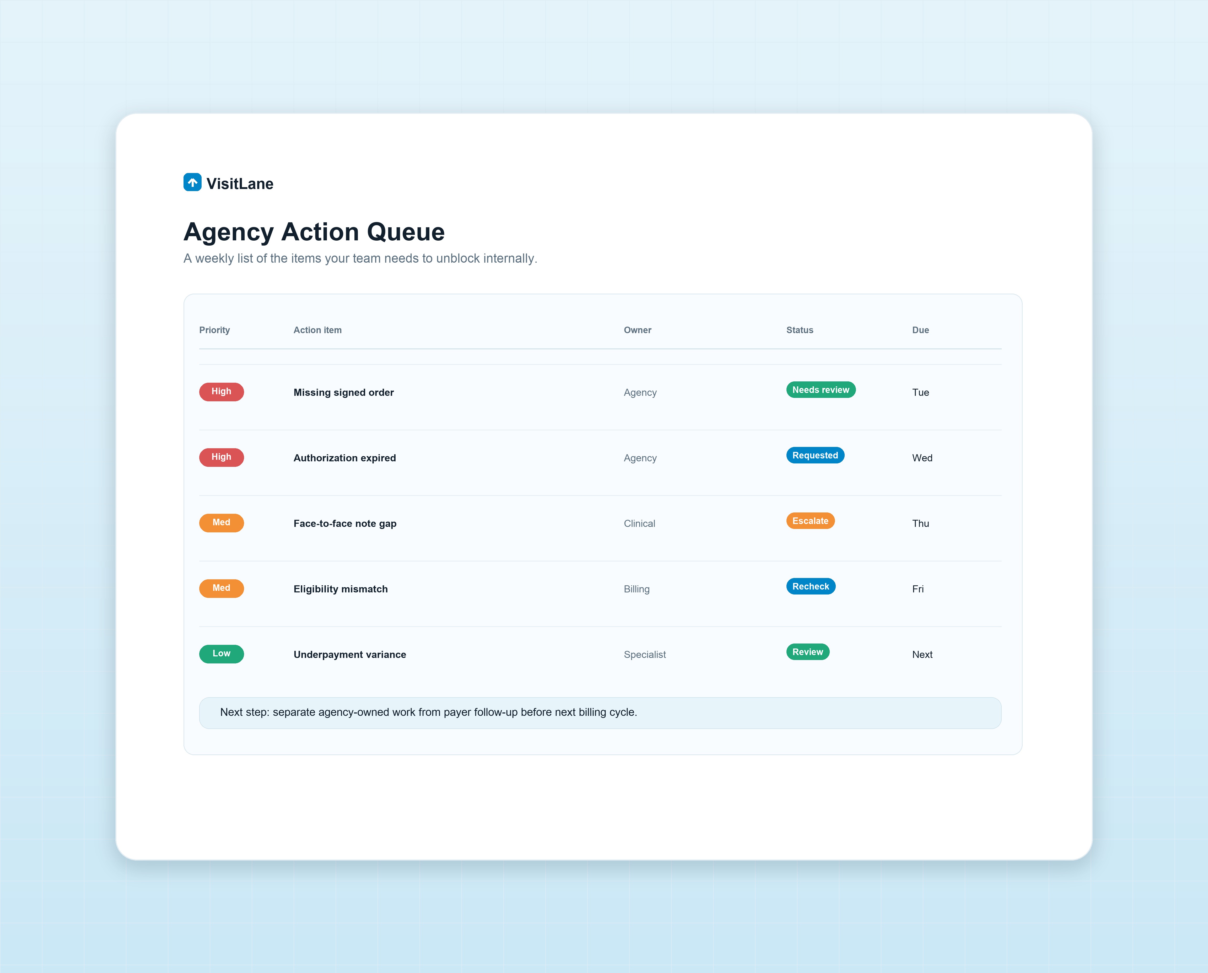 Agency action queue mockup