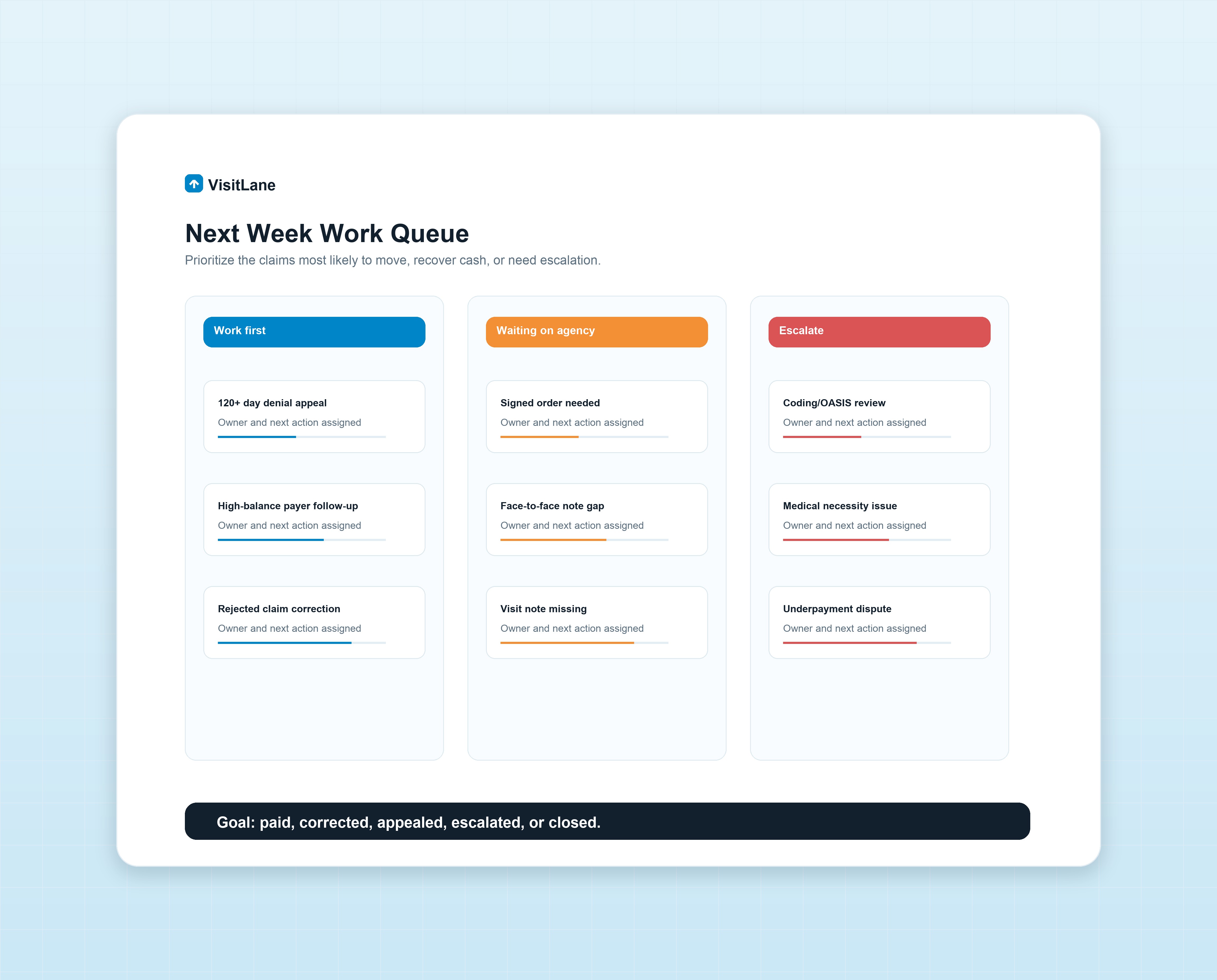 Next week work queue mockup